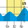 Garibaldi tide chart for Saturday, June 15, 2024
