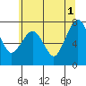 Garibaldi tide chart for Saturday, June 1, 2024