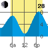 Garibaldi tide chart for Friday, June 28, 2024