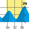 Garibaldi tide chart for Saturday, June 29, 2024