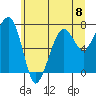 Garibaldi tide chart for Saturday, June 8, 2024