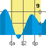 Garibaldi tide chart for Sunday, June 9, 2024