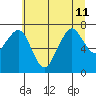 Garibaldi tide chart for Thursday, July 11, 2024