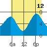 Garibaldi tide chart for Friday, July 12, 2024