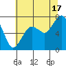 Garibaldi tide chart for Wednesday, July 17, 2024