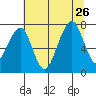 Garibaldi tide chart for Friday, July 26, 2024