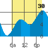 Garibaldi tide chart for Tuesday, July 30, 2024