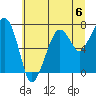 Garibaldi tide chart for Saturday, July 6, 2024