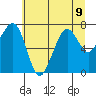 Garibaldi tide chart for Tuesday, July 9, 2024