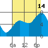 Garibaldi tide chart for Wednesday, August 14, 2024