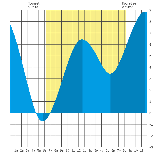 Garibaldi tide chart for Saturday, August 17, 2024