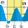 Garibaldi tide chart for Monday, August 19, 2024