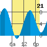 Garibaldi tide chart for Wednesday, August 21, 2024