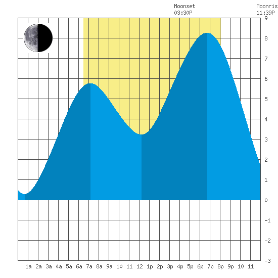 Garibaldi tide chart for Monday, August 26, 2024