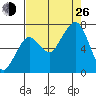Garibaldi tide chart for Monday, August 26, 2024
