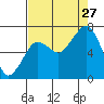 Garibaldi tide chart for Tuesday, August 27, 2024