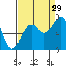 Garibaldi tide chart for Thursday, August 29, 2024