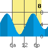 Garibaldi tide chart for Thursday, August 8, 2024