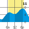 Garibaldi tide chart for Wednesday, September 11, 2024