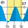 Garibaldi tide chart for Tuesday, September 17, 2024