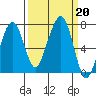 Garibaldi tide chart for Friday, September 20, 2024