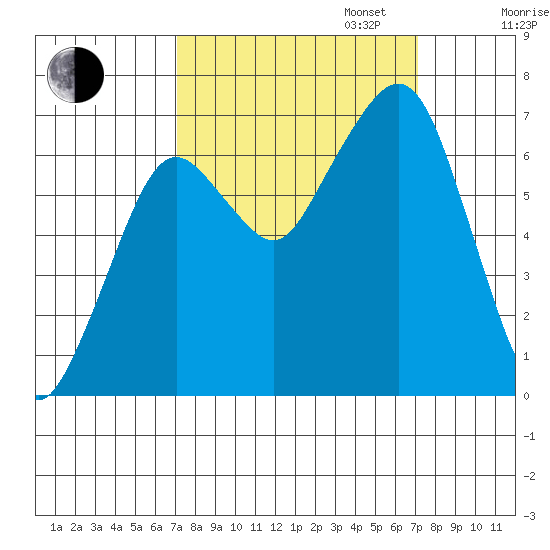 Garibaldi tide chart for Tuesday, September 24, 2024
