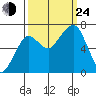 Garibaldi tide chart for Tuesday, September 24, 2024