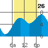 Garibaldi tide chart for Thursday, September 26, 2024