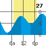 Garibaldi tide chart for Friday, September 27, 2024