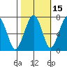Garibaldi tide chart for Tuesday, October 15, 2024