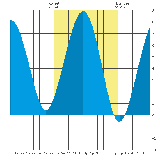 Garibaldi tide chart for Wednesday, October 16, 2024