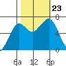 Garibaldi tide chart for Wednesday, October 23, 2024