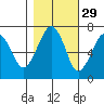 Garibaldi tide chart for Tuesday, October 29, 2024
