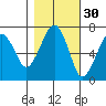 Garibaldi tide chart for Wednesday, October 30, 2024