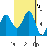 Garibaldi tide chart for Saturday, October 5, 2024