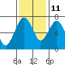 Garibaldi tide chart for Monday, November 11, 2024