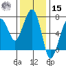 Garibaldi tide chart for Friday, November 15, 2024