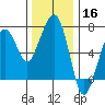 Garibaldi tide chart for Saturday, November 16, 2024