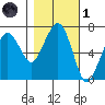 Garibaldi tide chart for Friday, November 1, 2024