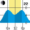 Garibaldi tide chart for Friday, November 22, 2024