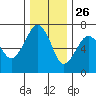 Garibaldi tide chart for Tuesday, November 26, 2024