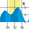Garibaldi tide chart for Wednesday, November 6, 2024