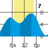 Garibaldi tide chart for Thursday, November 7, 2024