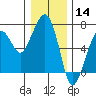 Garibaldi tide chart for Saturday, December 14, 2024