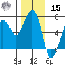 Garibaldi tide chart for Sunday, December 15, 2024