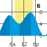 Garibaldi tide chart for Friday, December 6, 2024