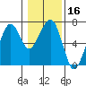 Garibaldi tide chart for Thursday, January 16, 2025