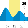 Garibaldi tide chart for Monday, January 20, 2025