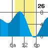 Garibaldi tide chart for Sunday, January 26, 2025