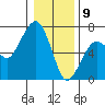 Garibaldi tide chart for Thursday, January 9, 2025